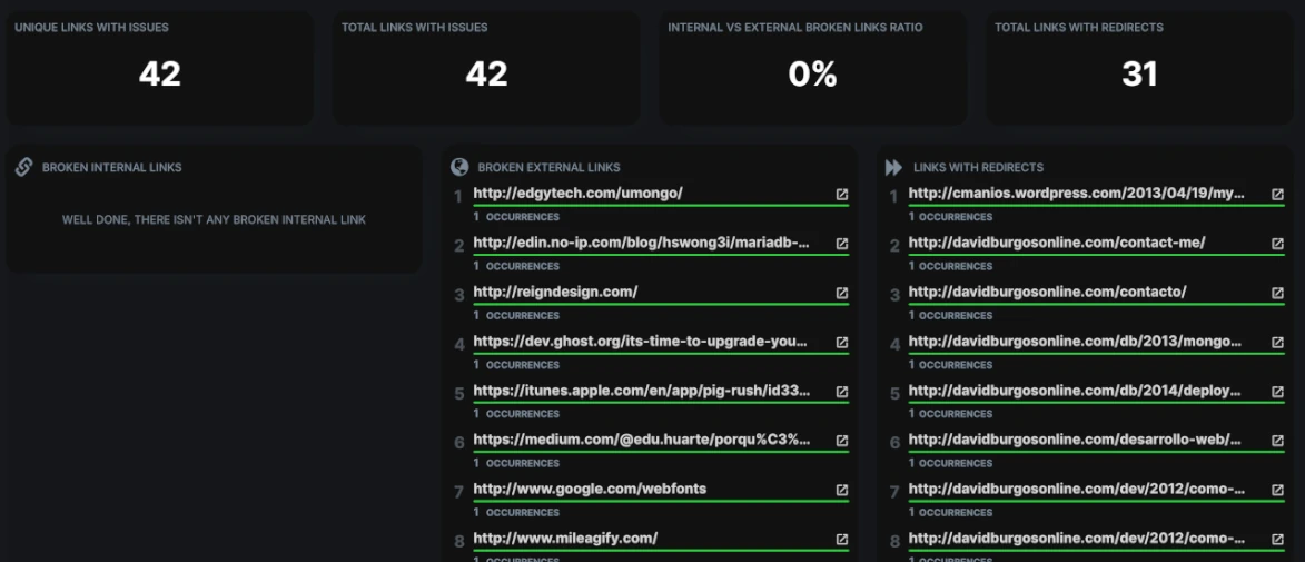 Screenshot of the broken link report