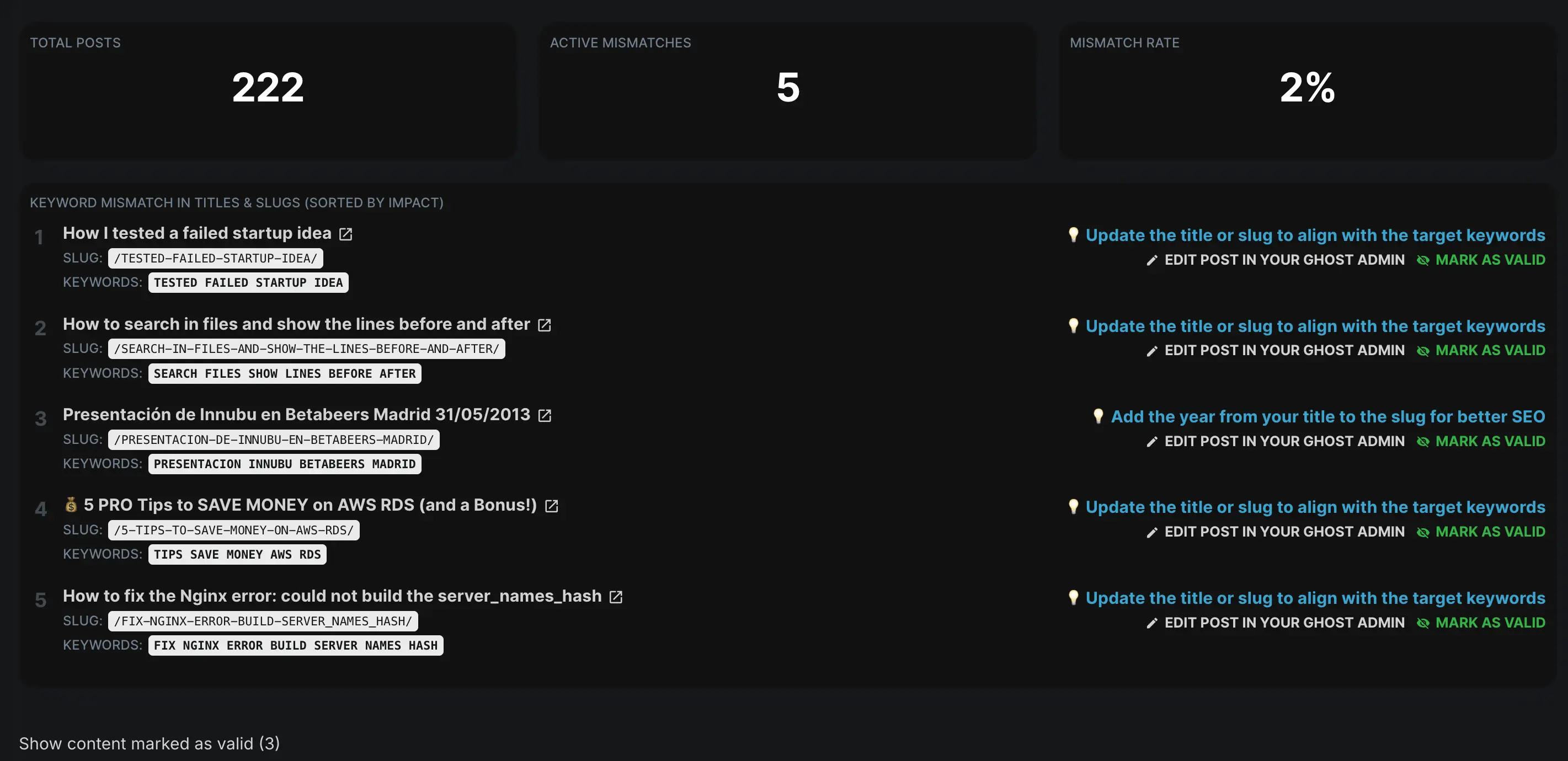 Screenshot of the Authors report on Ghostboard
